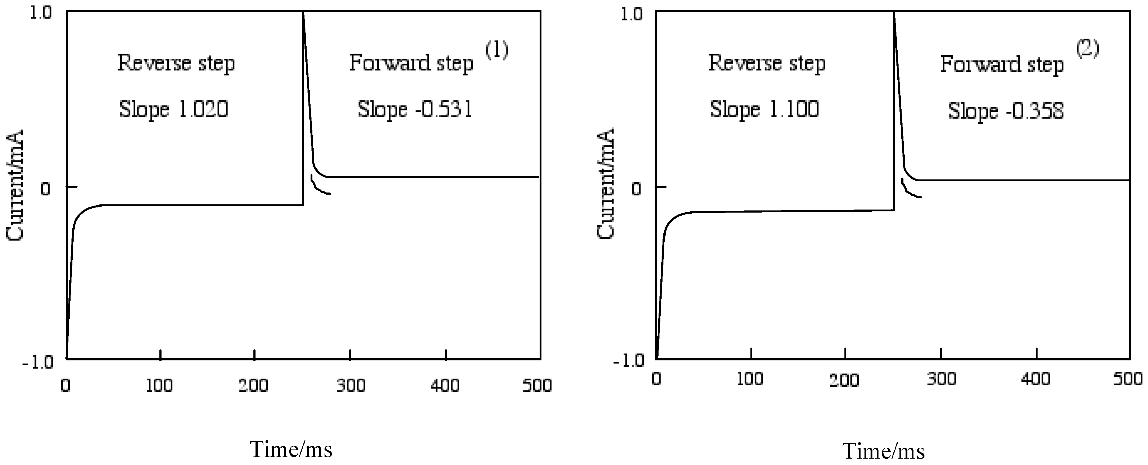 Materials 02 01127 g007