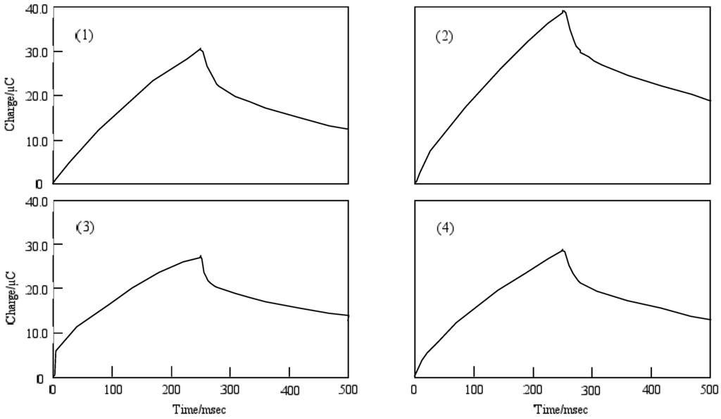 Materials 02 01127 g009 1024