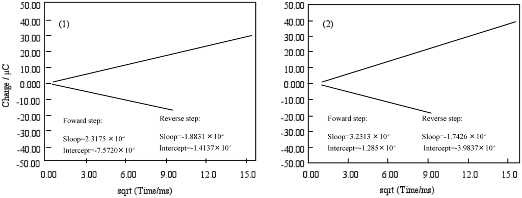 Materials 02 01127 g010 1024