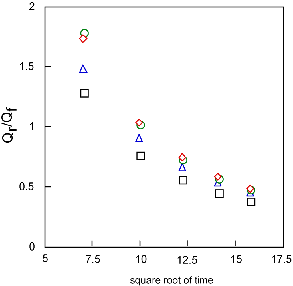 Materials 02 01127 g011 1024