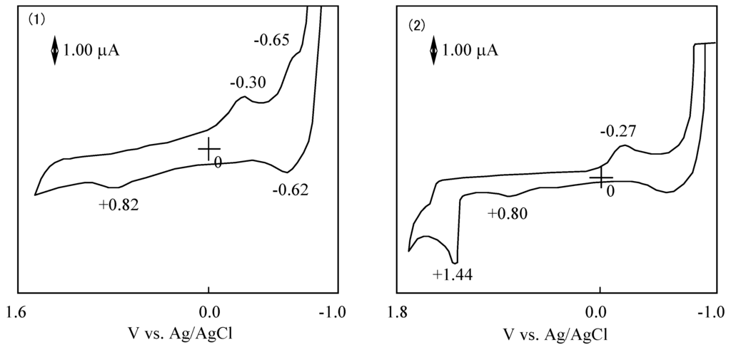 Materials 02 01127 g013 1024