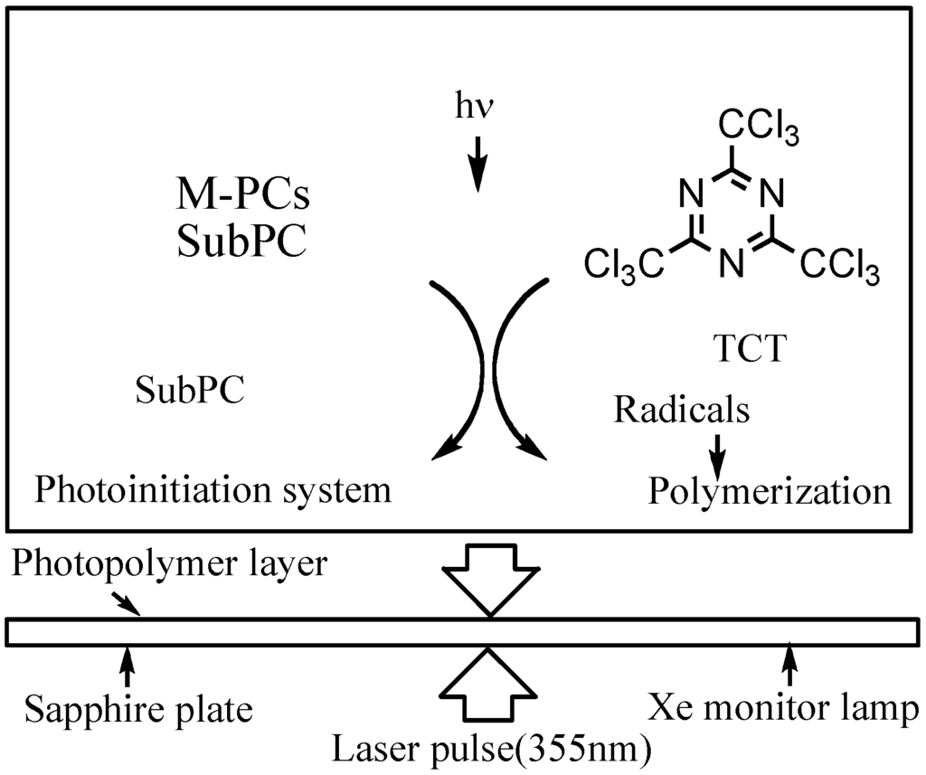 Materials 02 01127 g015 1024
