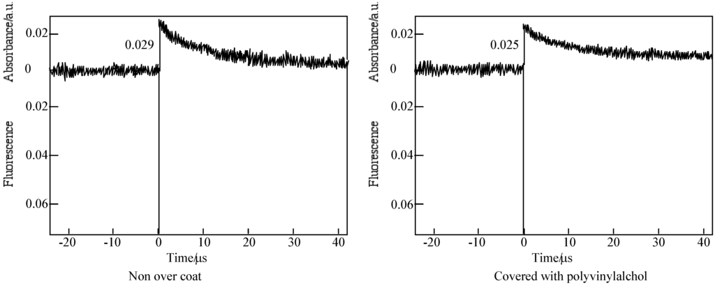 Materials 02 01127 g016 1024