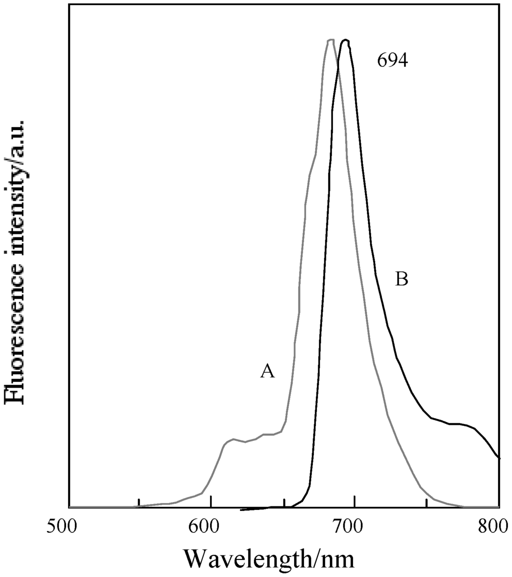 Materials 02 01127 g017 1024