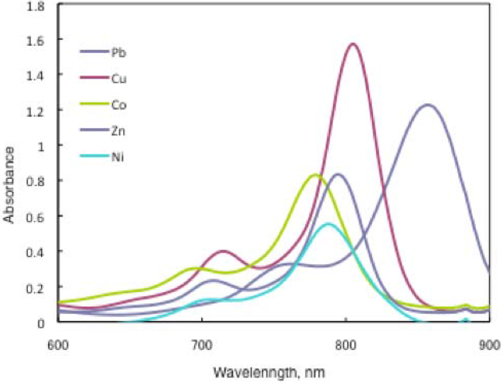 Materials 02 01127 g020 1024