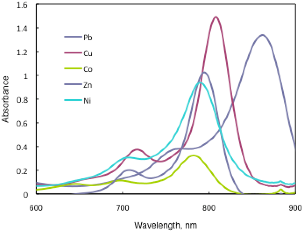 Materials 02 01127 g021 1024
