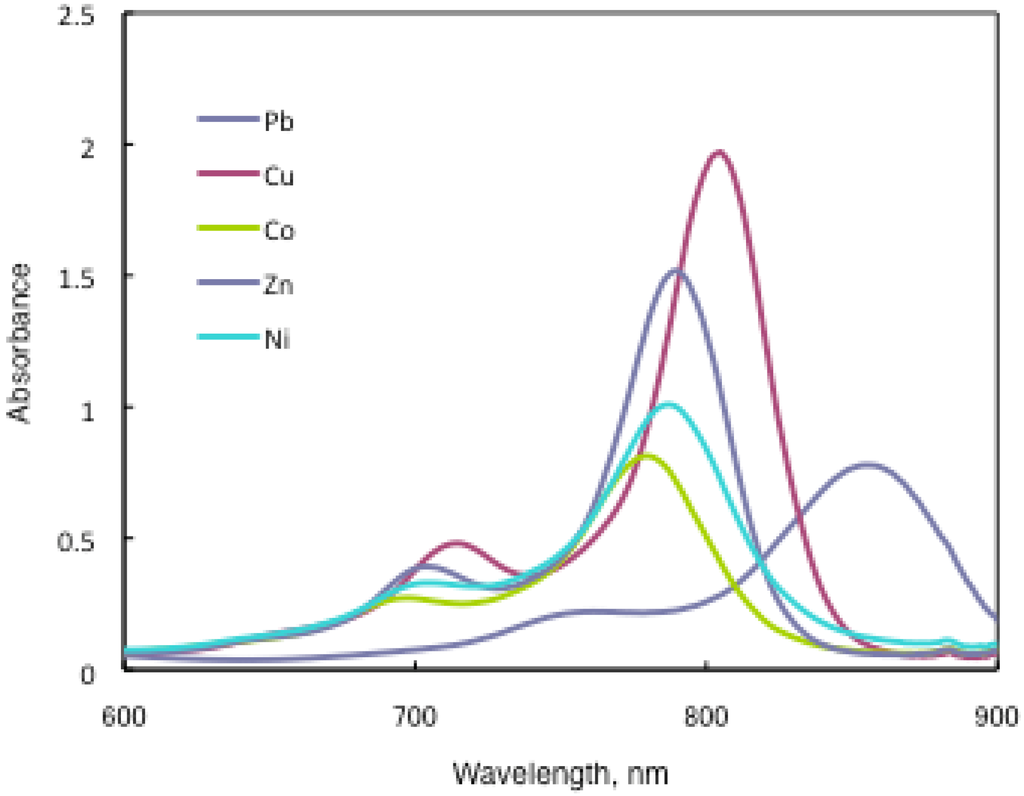 Materials 02 01127 g022 1024