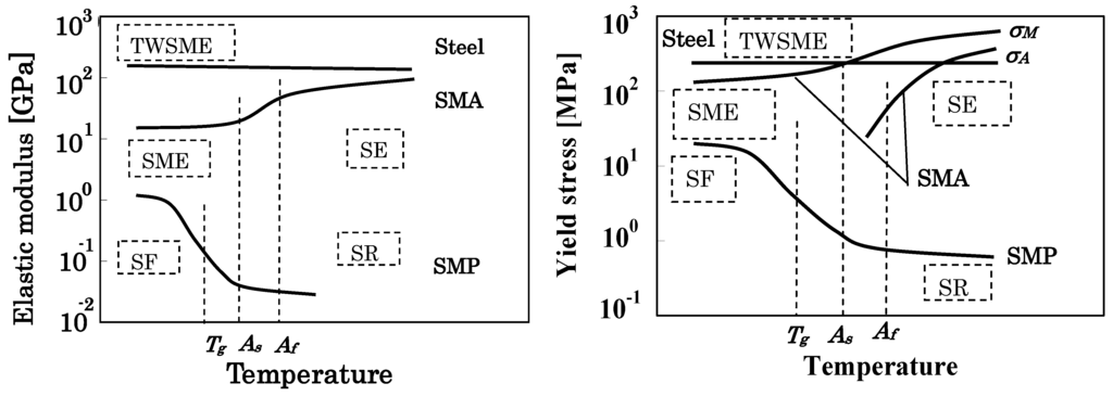 Materials 02 01180 g001 1024