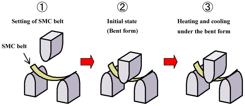 Materials 02 01180 g007 1024