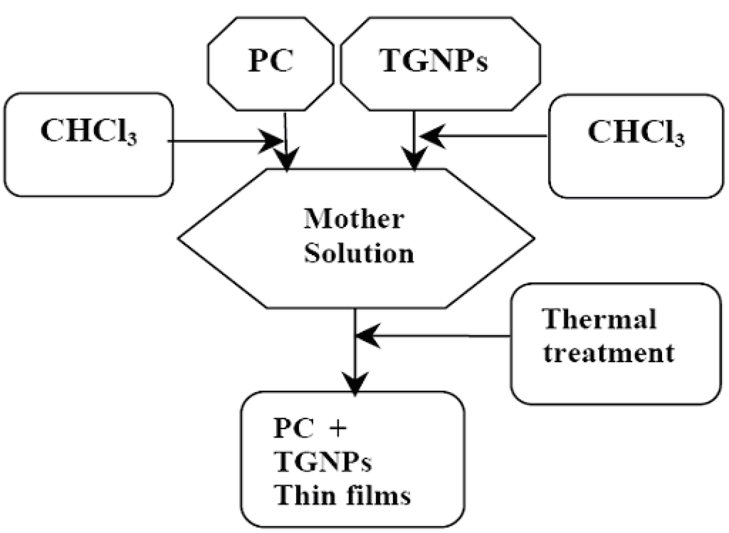 Materials 02 01193 g001 1024