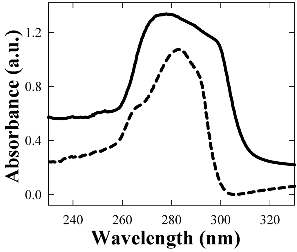 Materials 02 01193 g005 1024