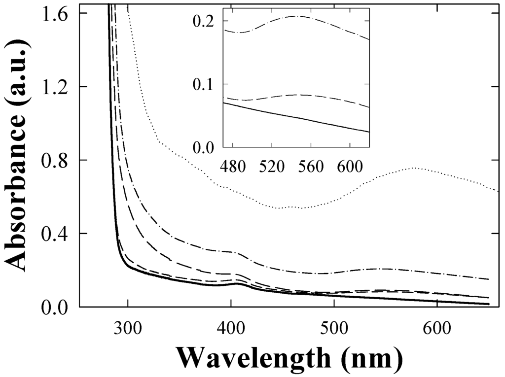 Materials 02 01193 g006 1024