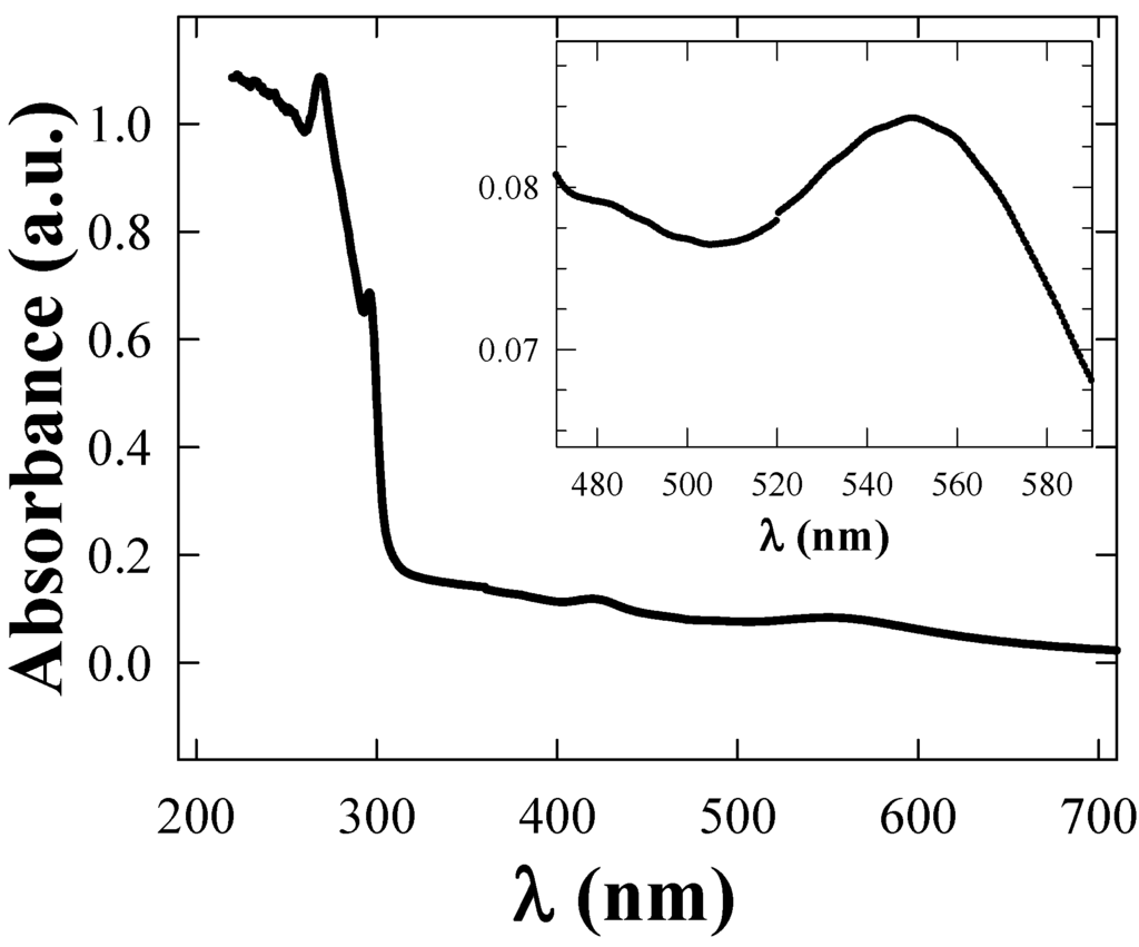 Materials 02 01193 g007 1024