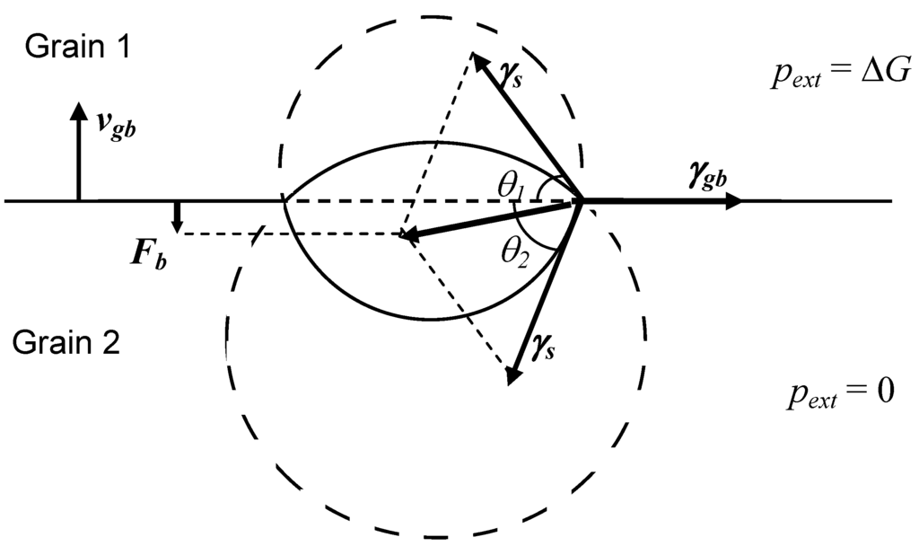 Materials 02 01252 g002 1024