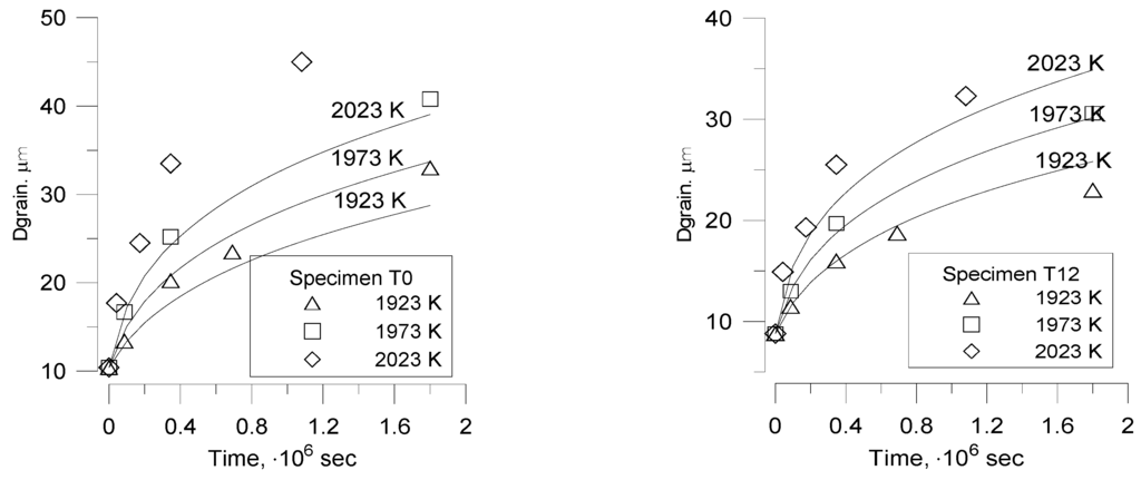 Materials 02 01252 g009 1024