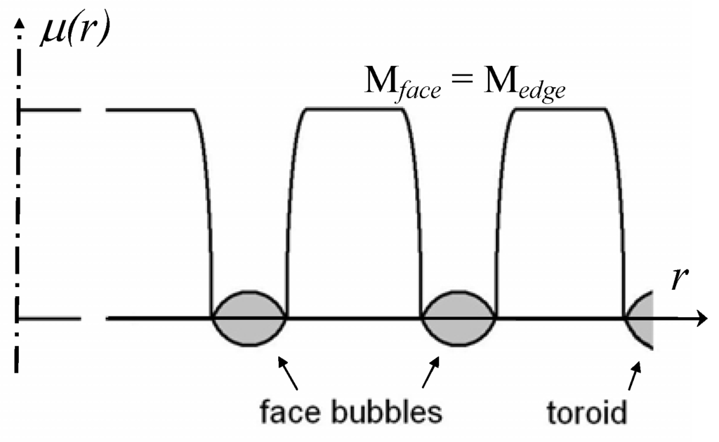 Materials 02 01252 g011 1024