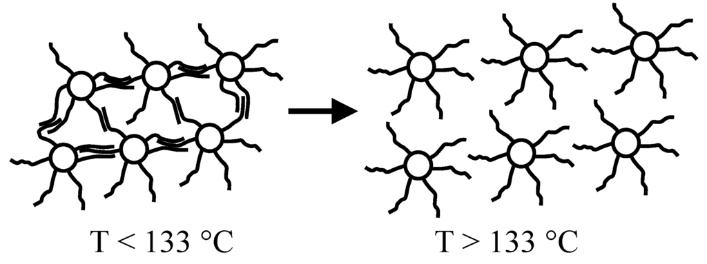 Materials 02 01323 g002 1024