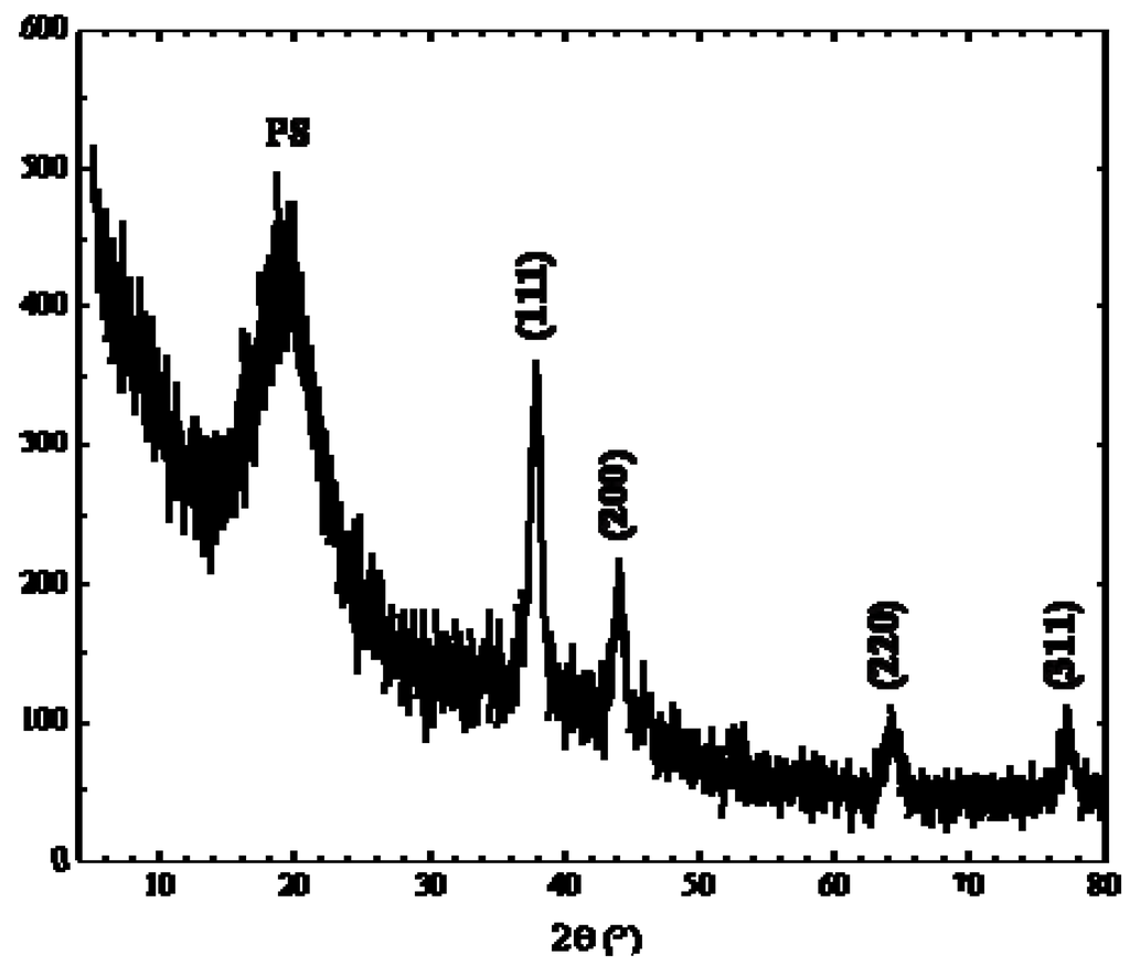 Materials 02 01323 g005 1024