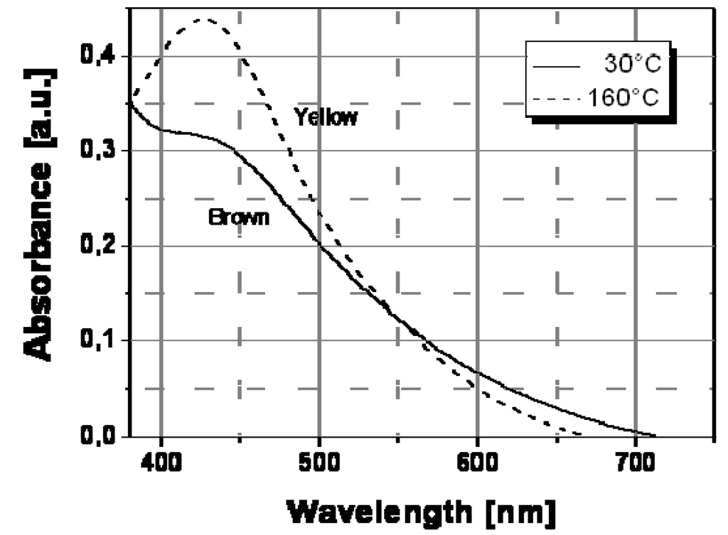 Materials 02 01323 g007 1024