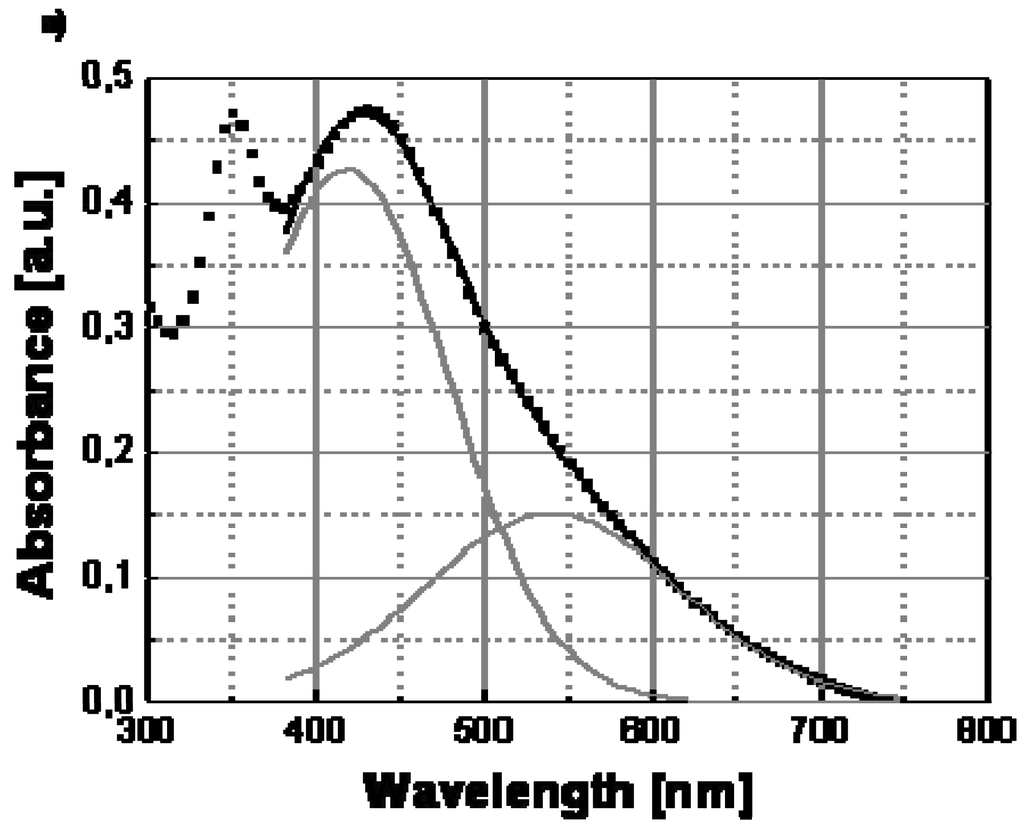 Materials 02 01323 g008a 1024