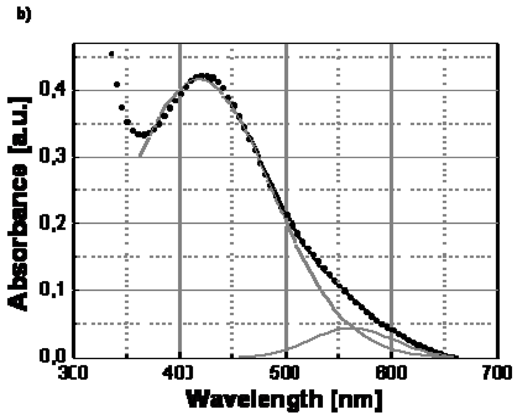 Materials 02 01323 g008b 1024