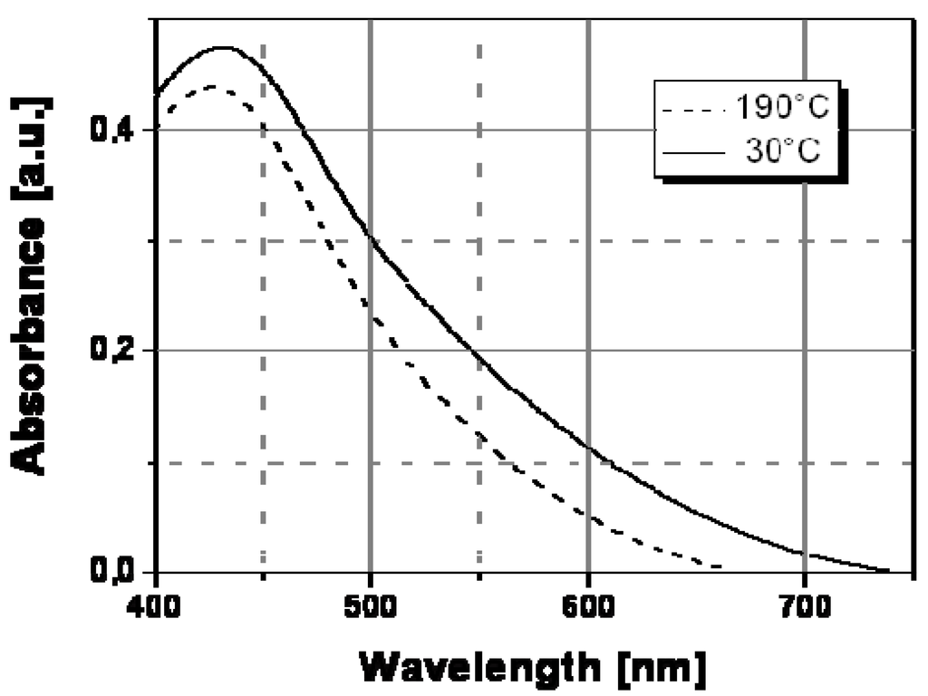 Materials 02 01323 g011 1024