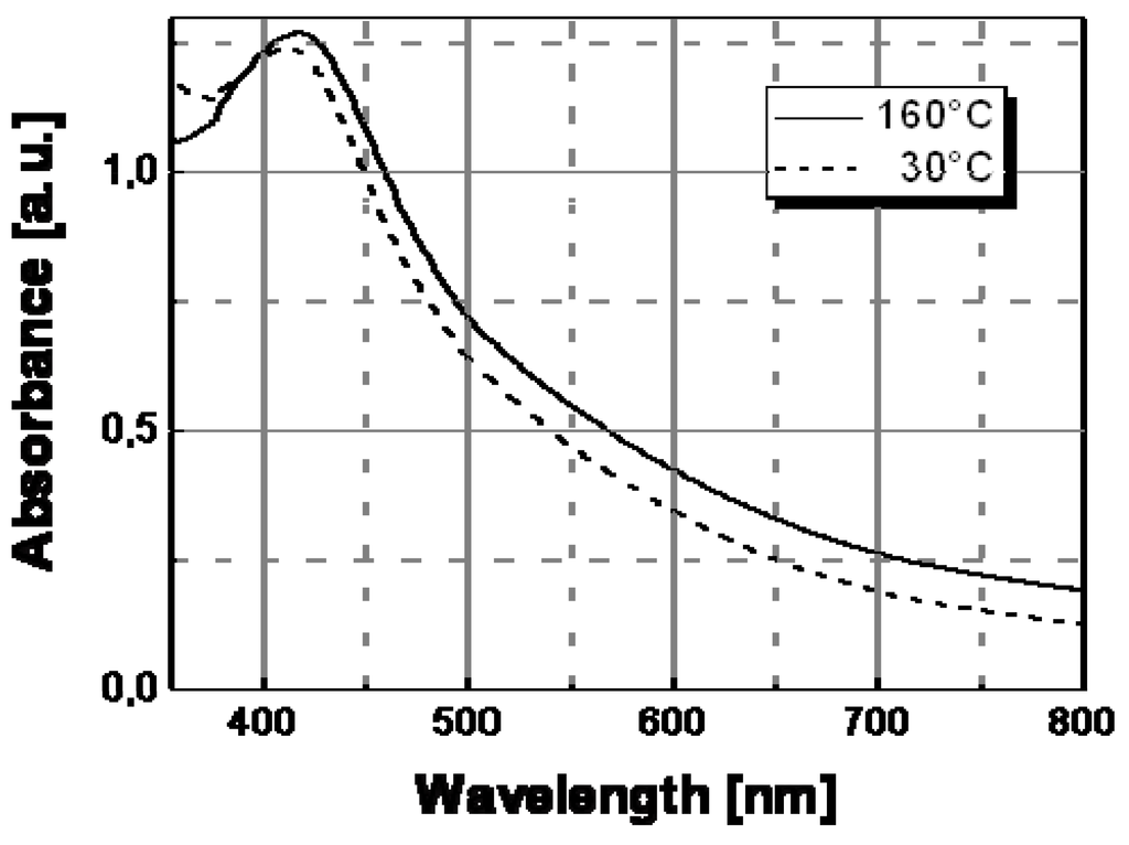 Materials 02 01323 g012 1024