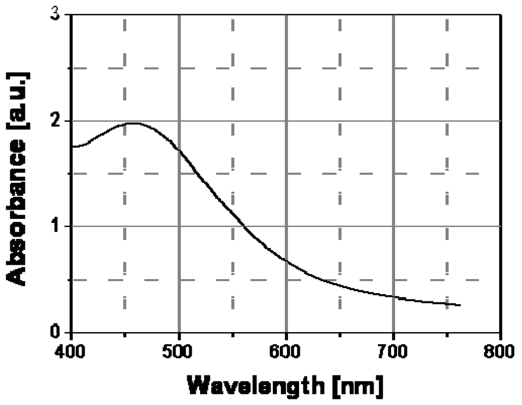 Materials 02 01323 g013 1024