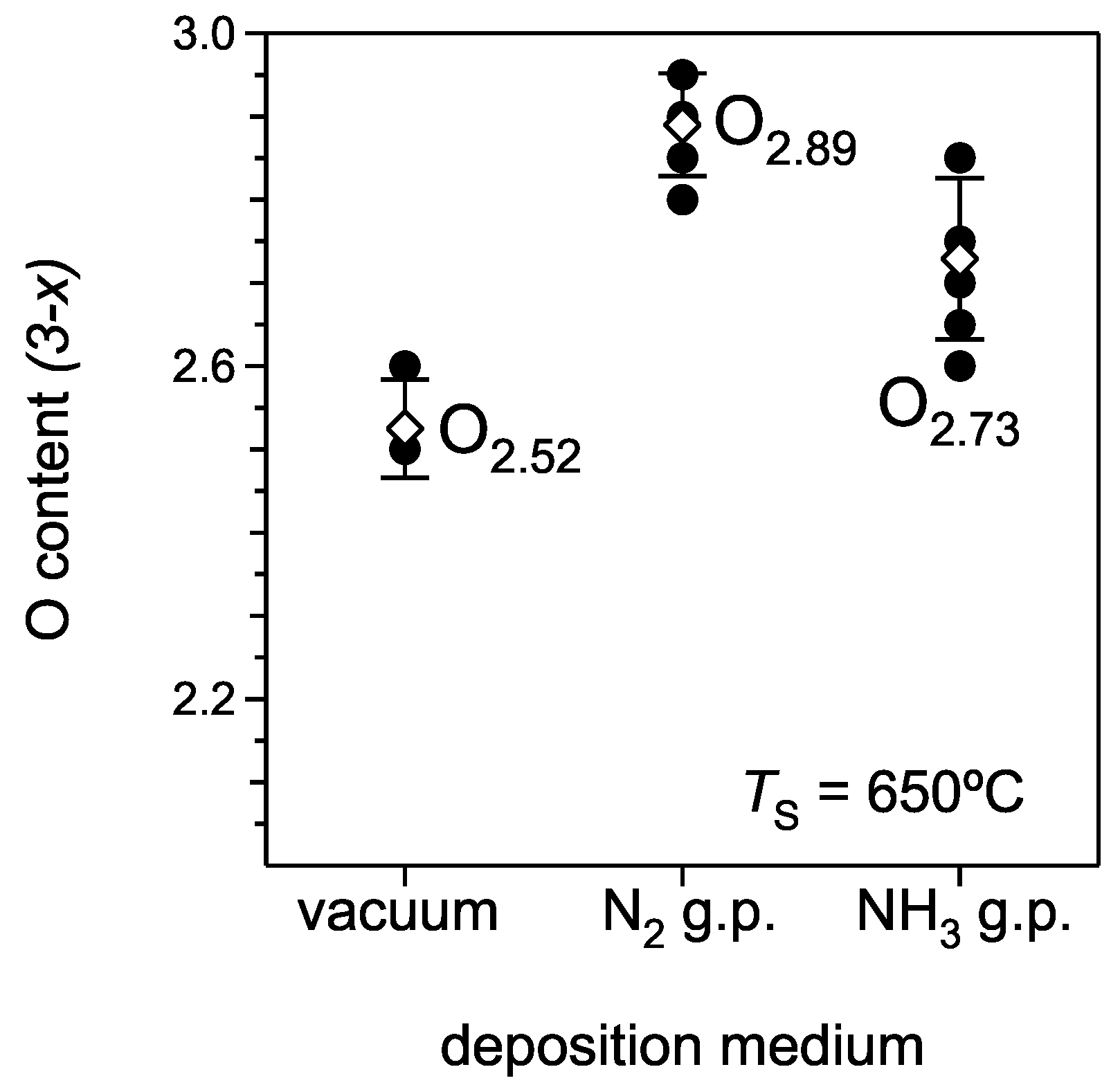 Materials 02 01388 g003