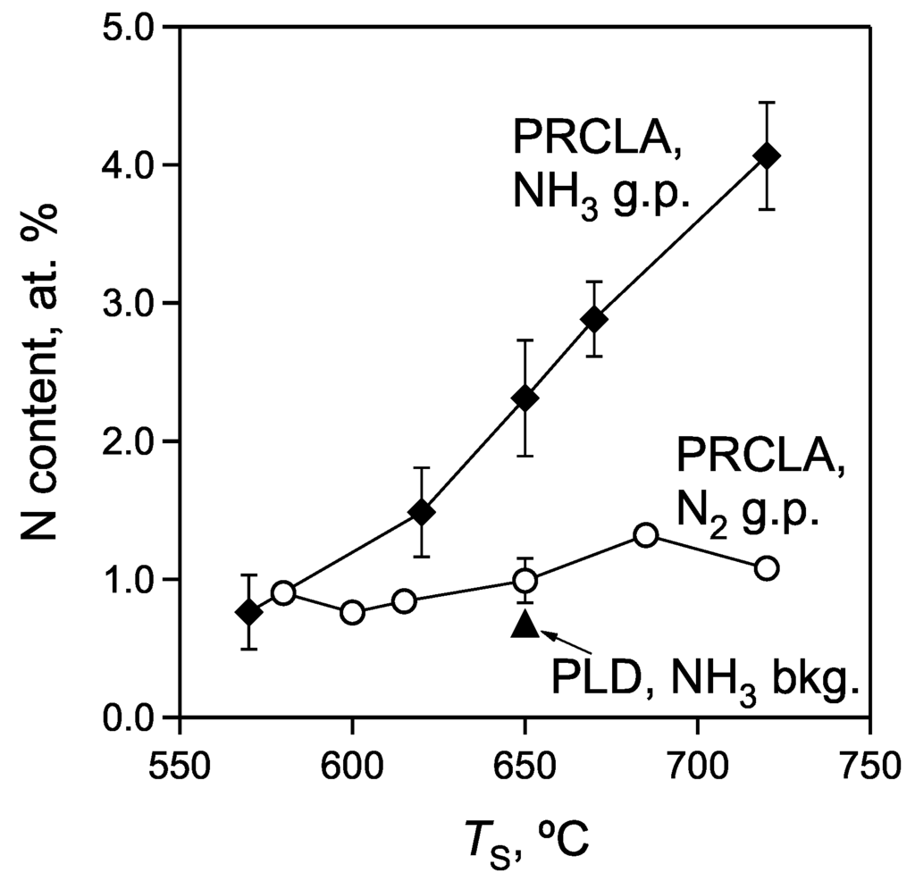 Materials 02 01388 g005 1024