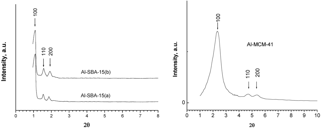 Materials 02 01508 g001 1024