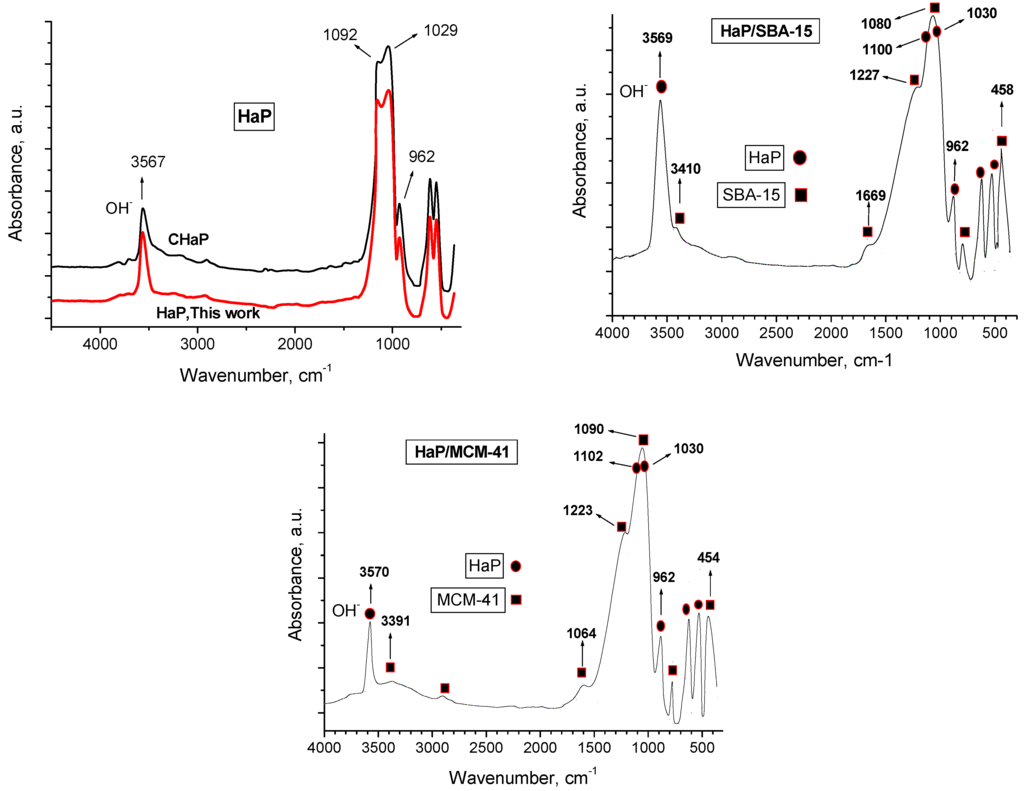 Materials 02 01508 g003 1024