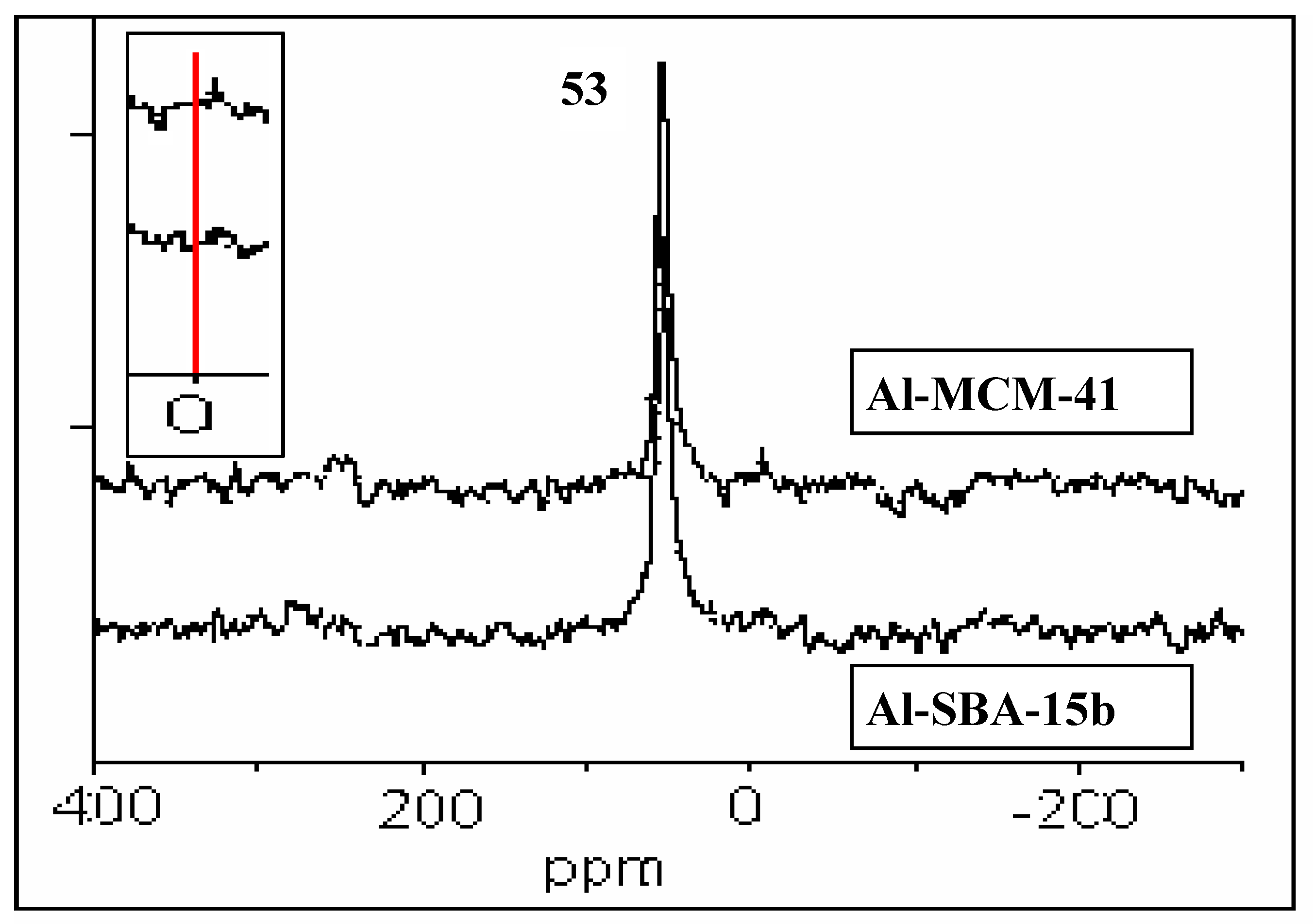 Materials 02 01508 g004