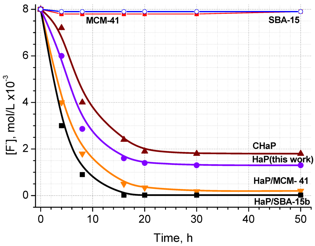 Materials 02 01508 g007 1024