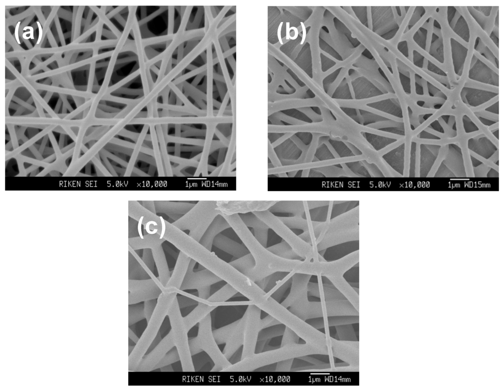 Materials 02 01520 g002 1024