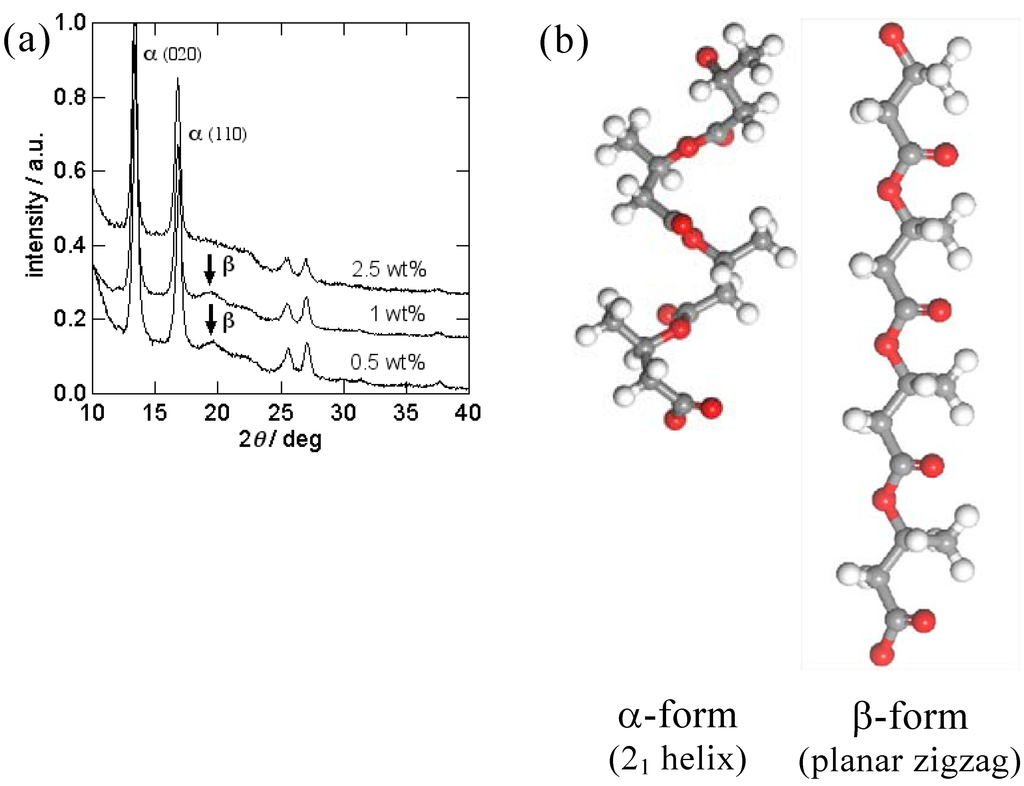 Materials 02 01520 g003 1024