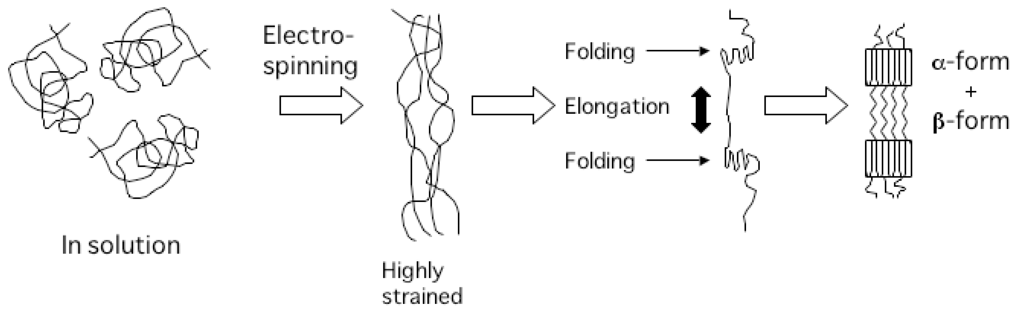 Materials 02 01520 g004