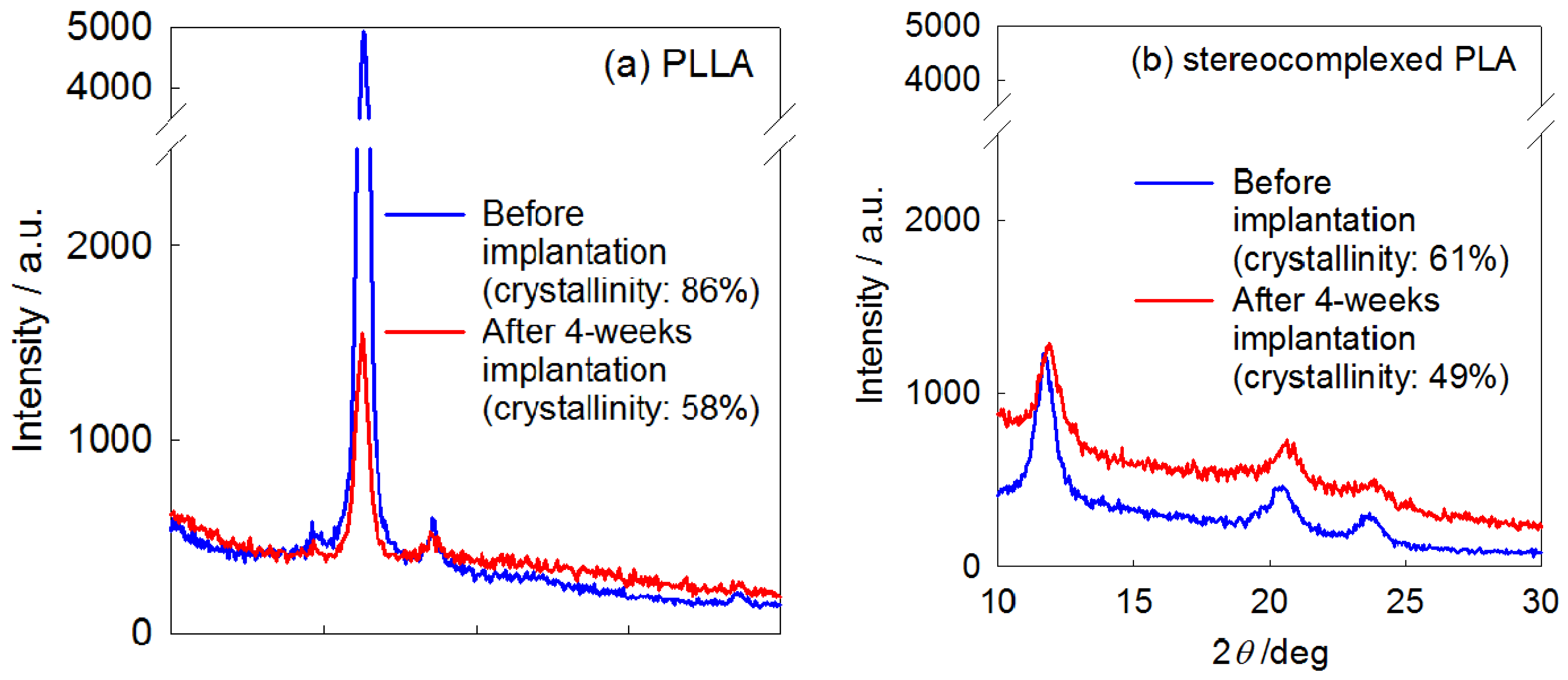 Materials 02 01520 g013