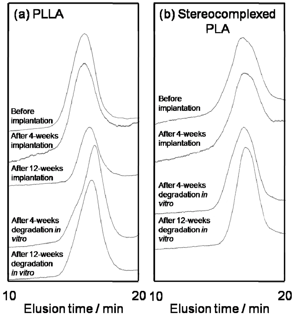 Materials 02 01520 g014 1024