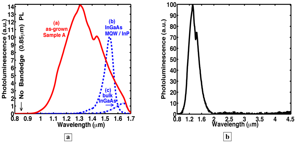 Materials 02 01599 g003 1024