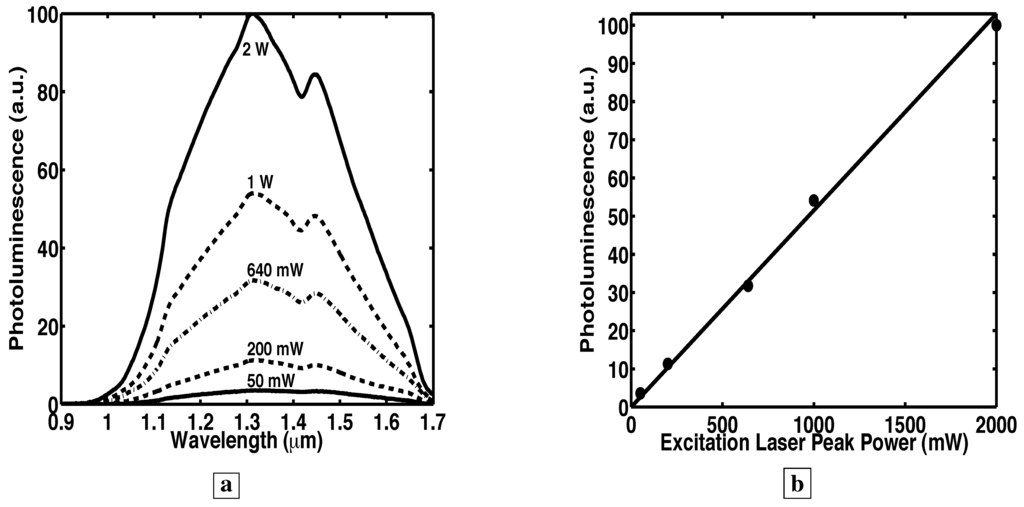 Materials 02 01599 g004 1024
