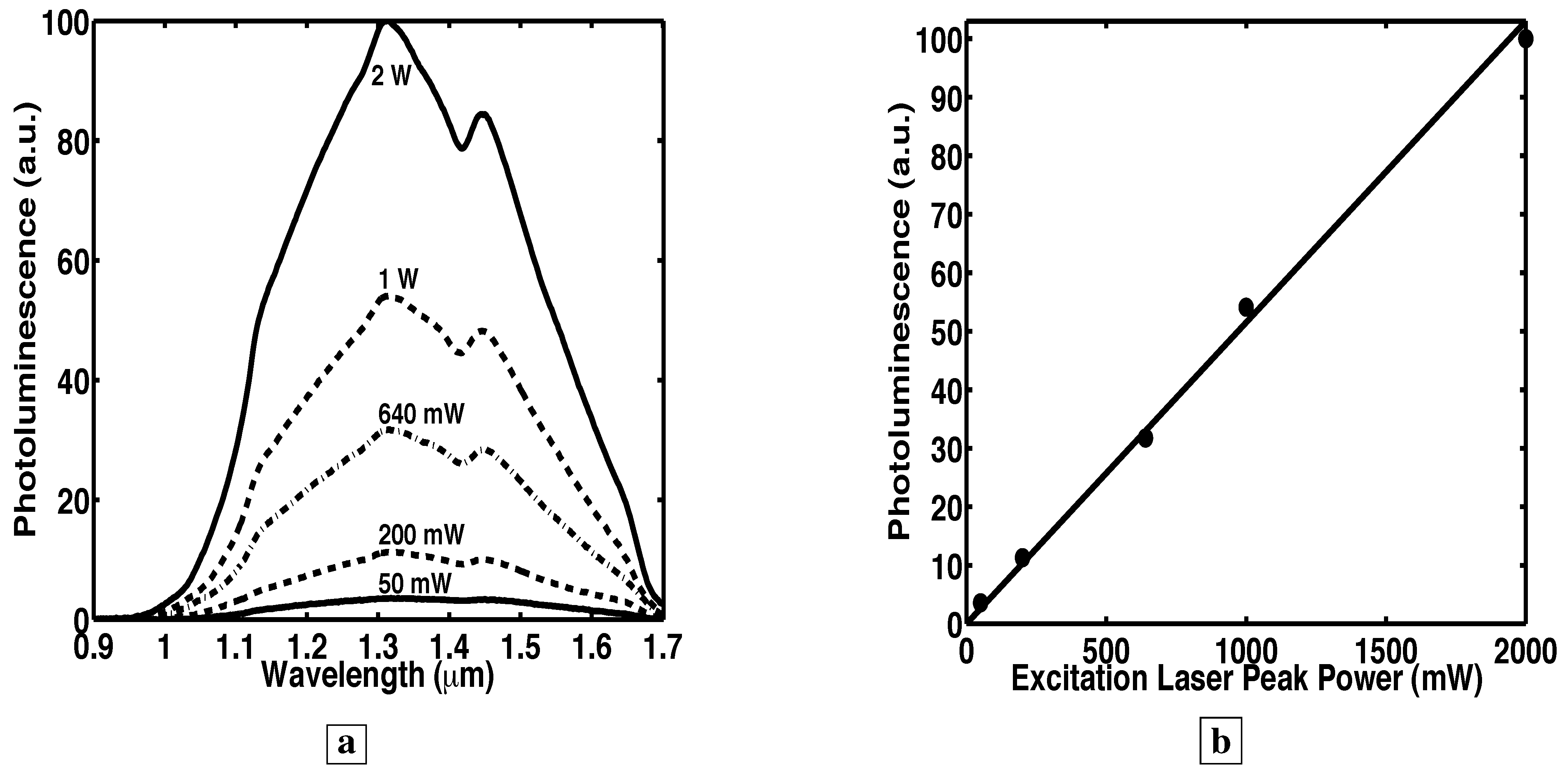Materials 02 01599 g004