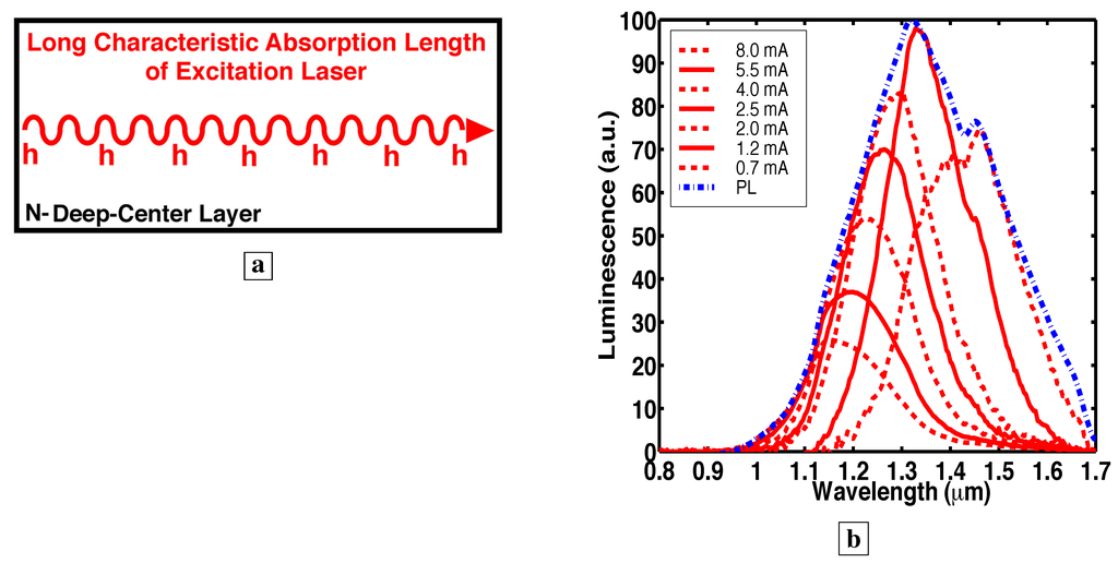 Materials 02 01599 g005 1024