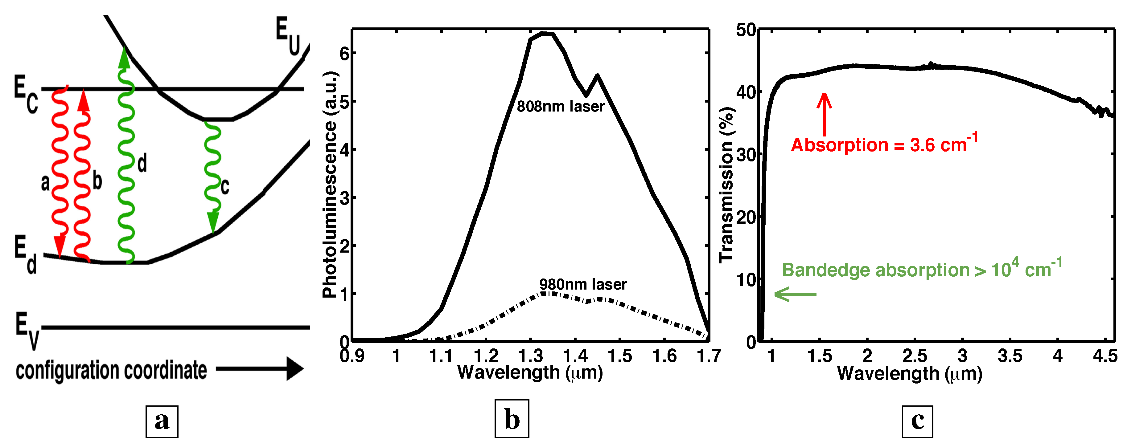 Materials 02 01599 g006