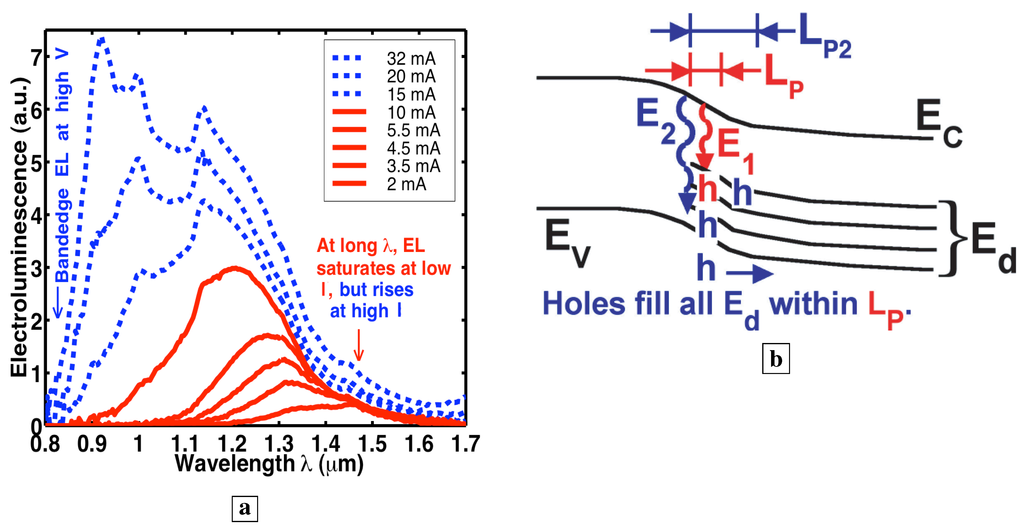 Materials 02 01599 g008 1024