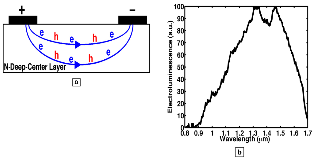Materials 02 01599 g009 1024