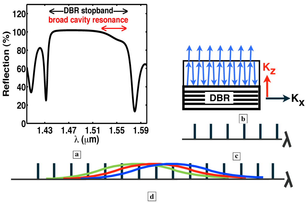 Materials 02 01599 g023 1024