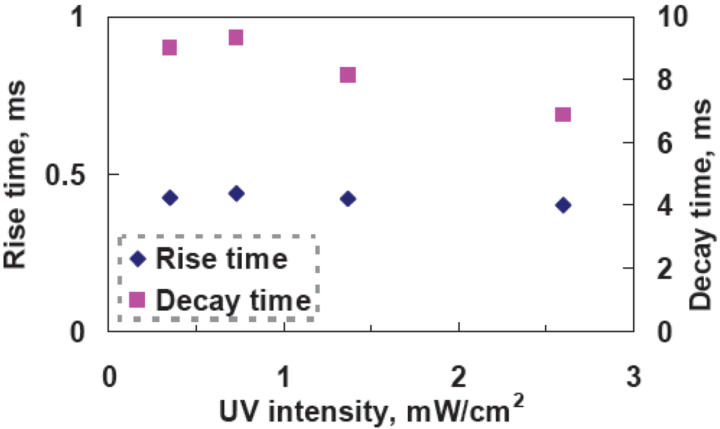 Materials 02 01662 g007 1024