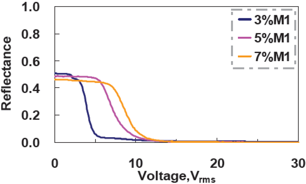 Materials 02 01662 g008 1024