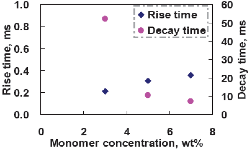 Materials 02 01662 g009 1024